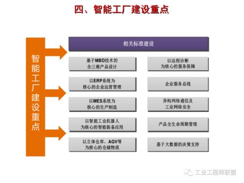 智能工厂建设规划及案例