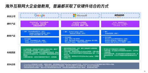 在线教育退潮,教育硬件起浪 老厂 造平板, 大厂 造台灯