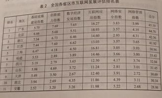 中国互联网发展报告2017发布 国内互联网发展状况十强省市揭晓
