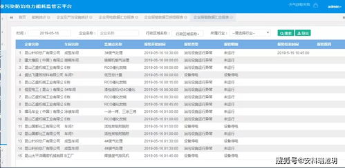 山西省绛县经济开发区综合行政执法局推进污染治理设施用电监管系统建设工作