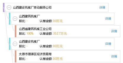 山西建设机械厂劳动服务公司 工商信息 信用报告 财务报表 电话地址查询 天眼查
