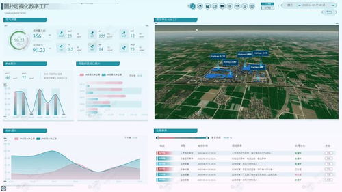 大屏数据看板在山西网站建设中的实现方式