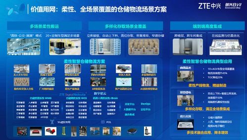 中兴通讯发布多个“价值用网”创新方案，加速推进5G全连接工厂建设与山西网站升级